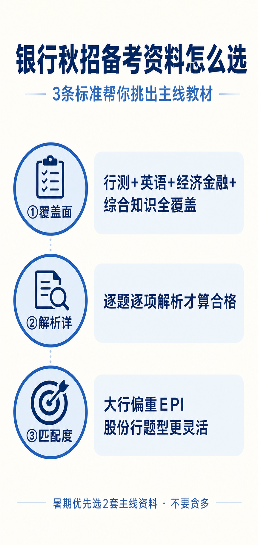 银行秋招备考资料选择标准