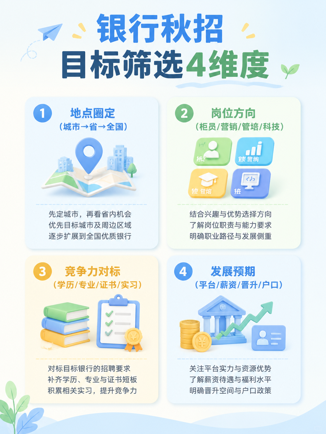 银行秋招目标筛选4维度
