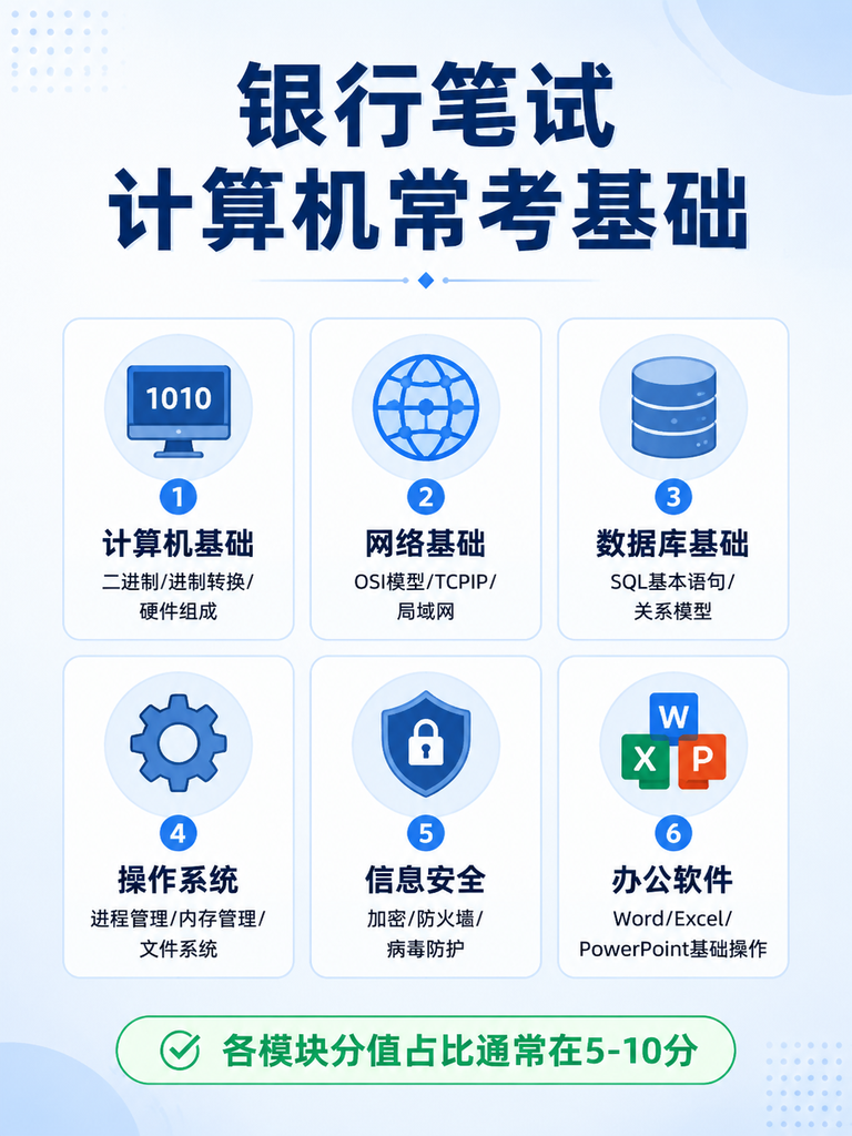 银行笔试计算机常考基础