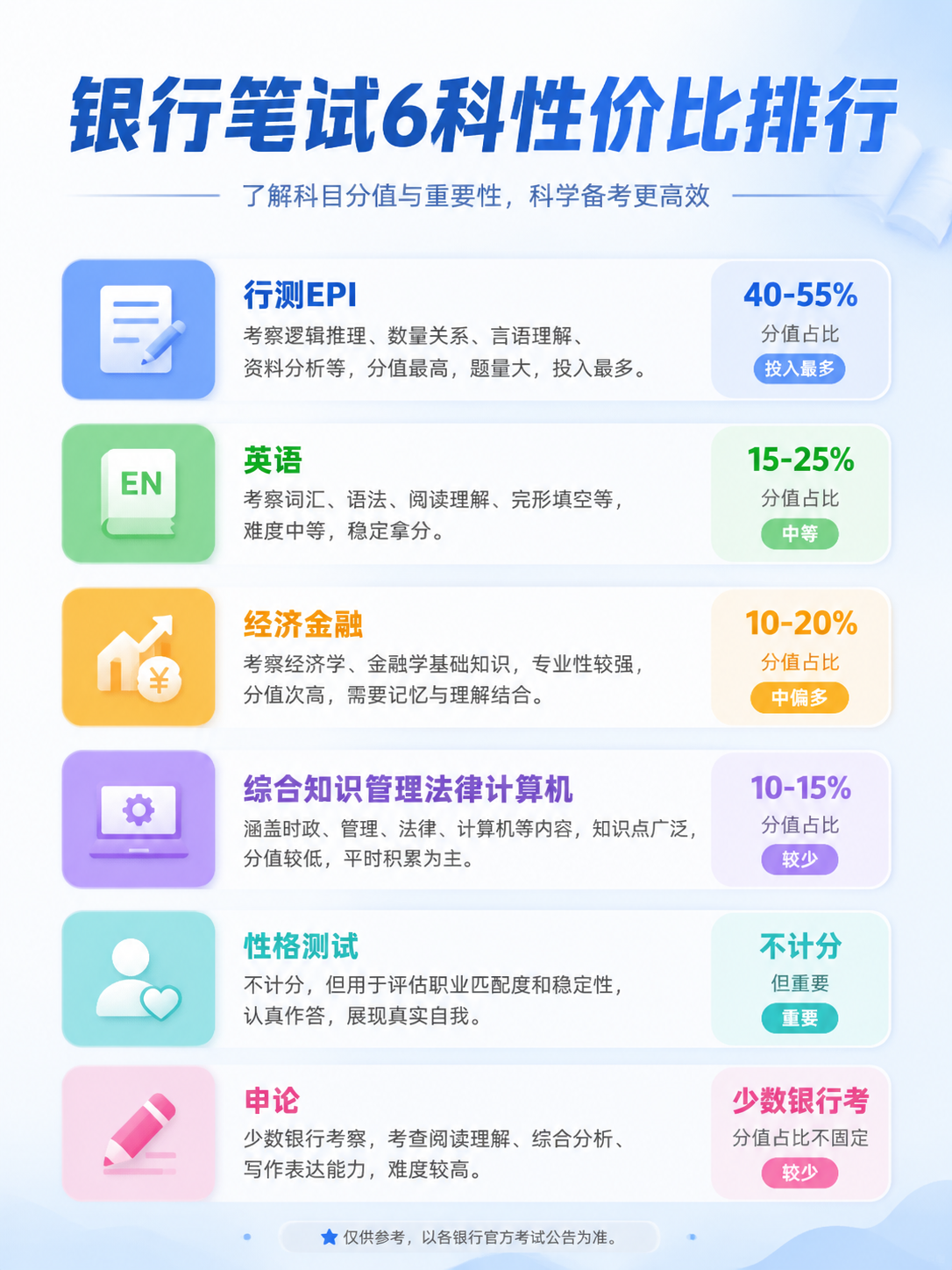 银行笔试6科性价比排行