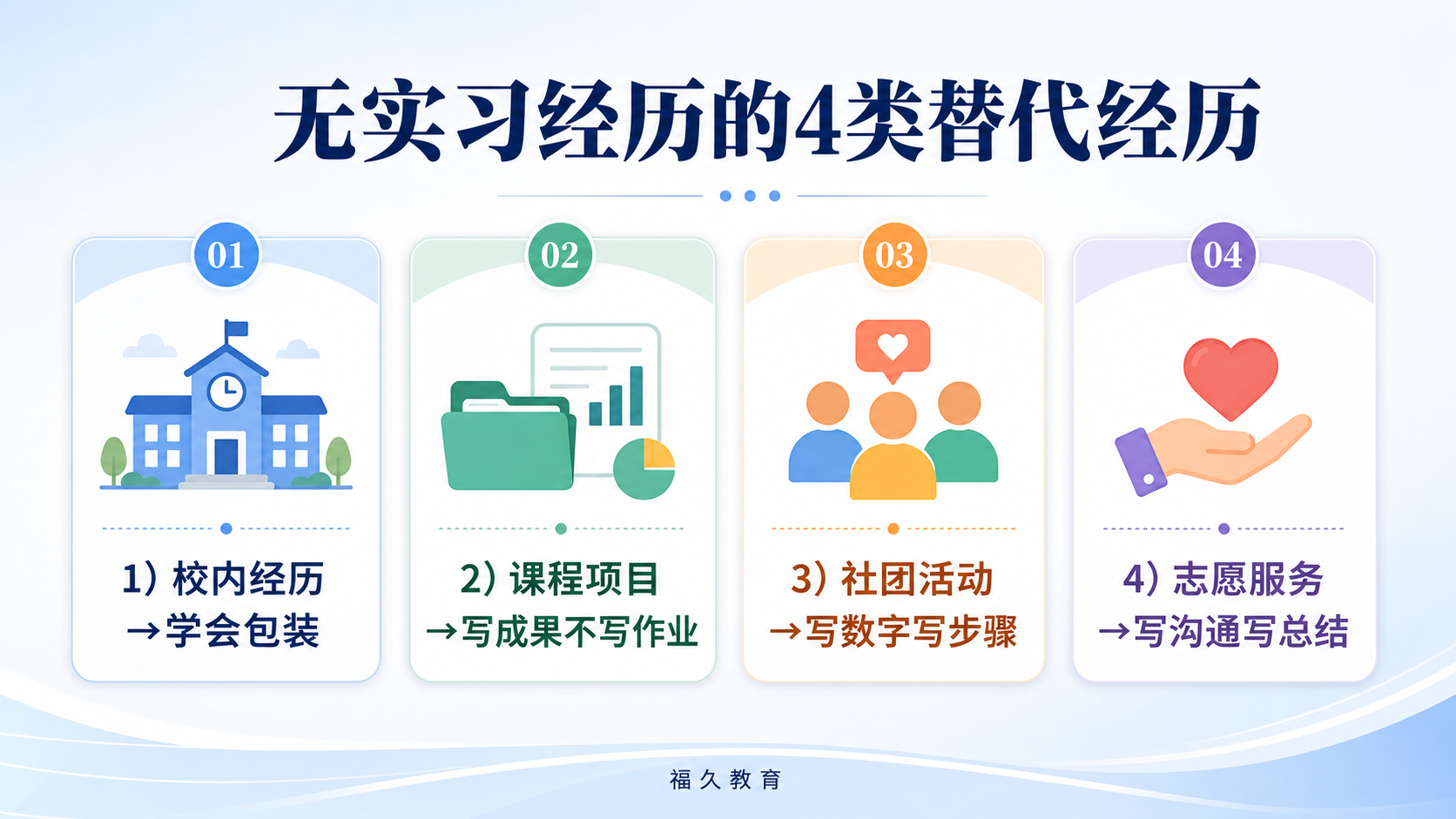 无实习经历时网申可写的4类替代经历
