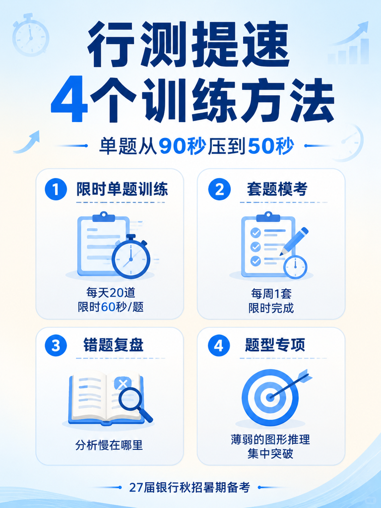 行测提速训练方法