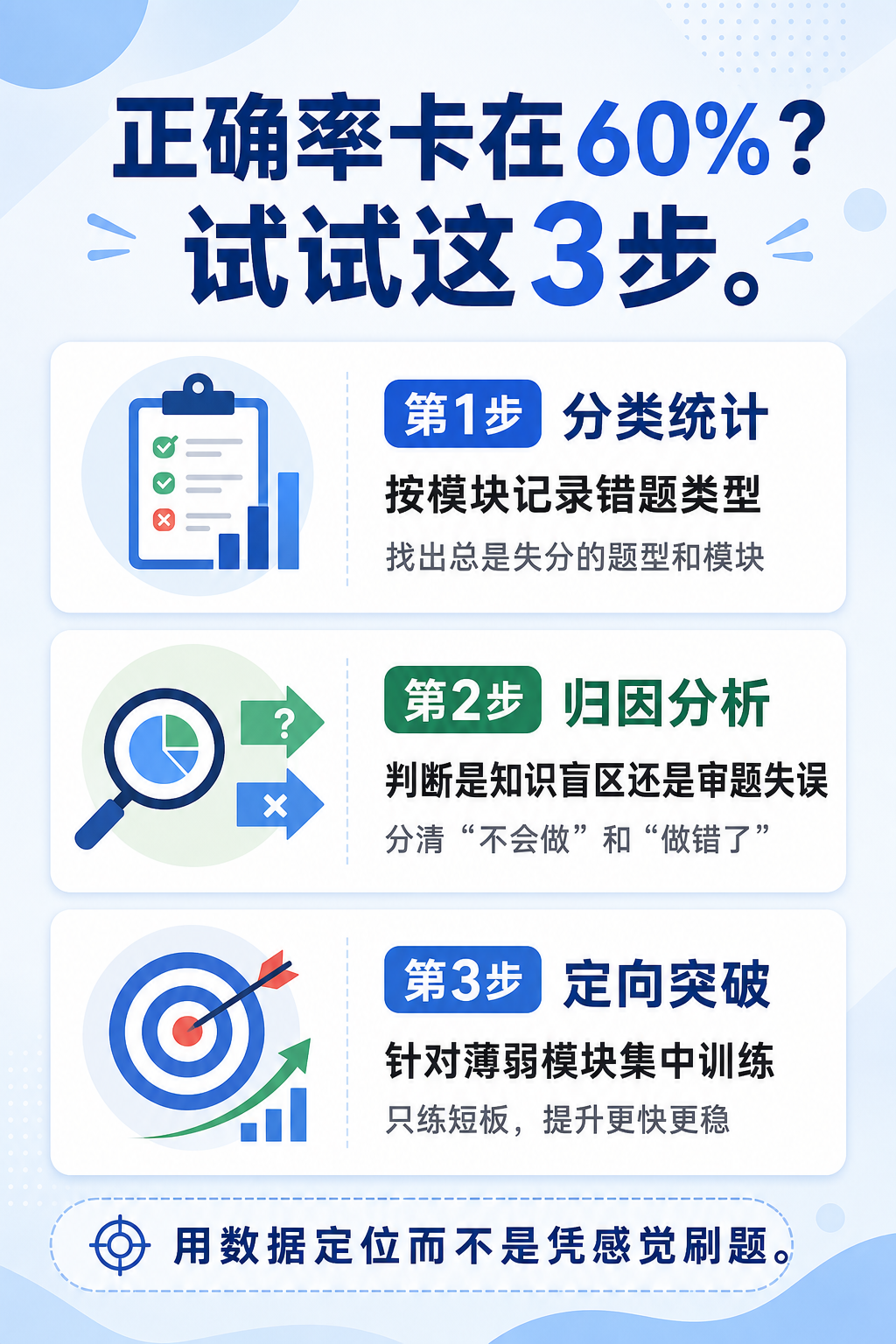 银行笔试正确率复盘三步法