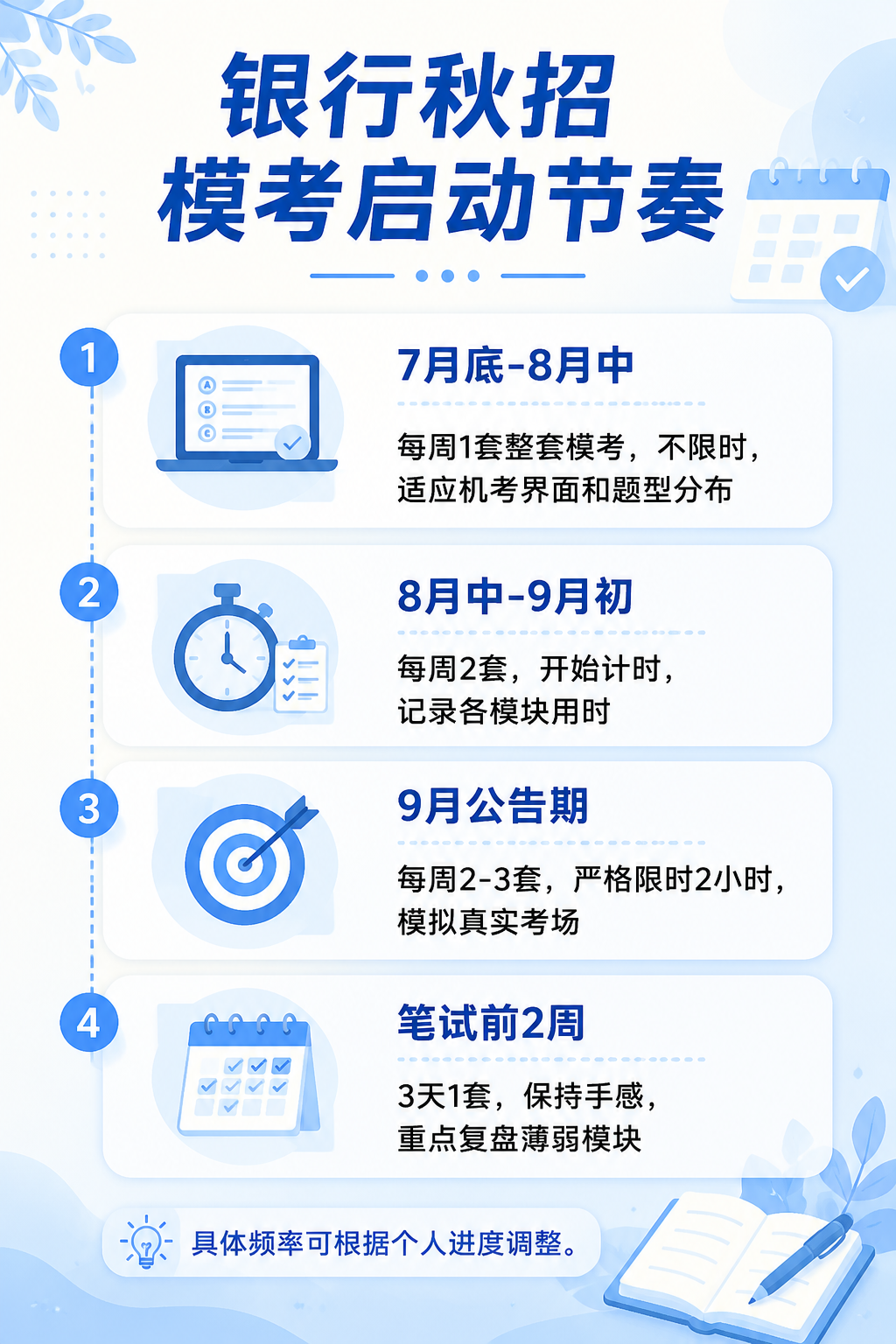 银行秋招模考启动节奏