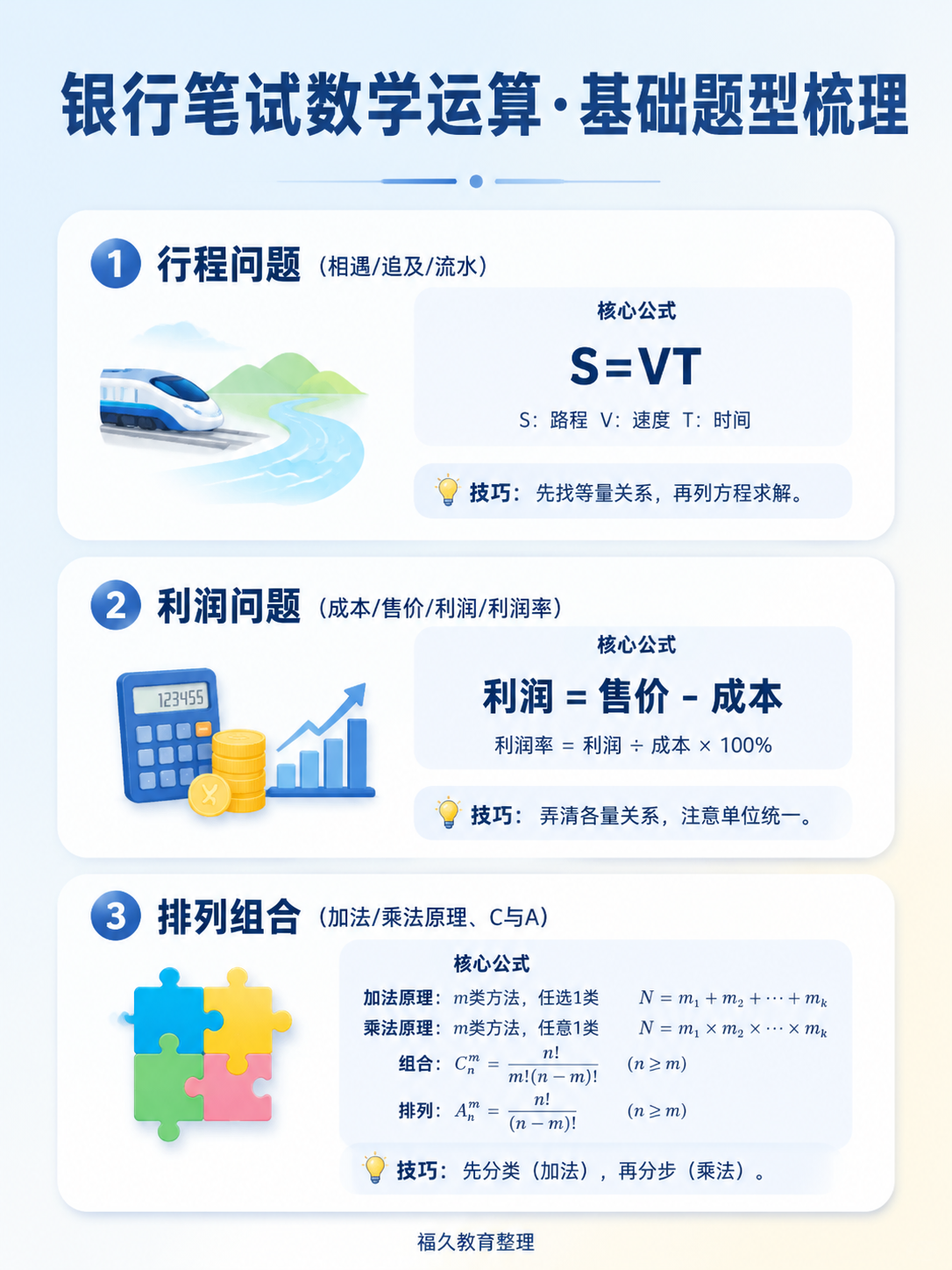 银行笔试数学运算基础题型梳理
