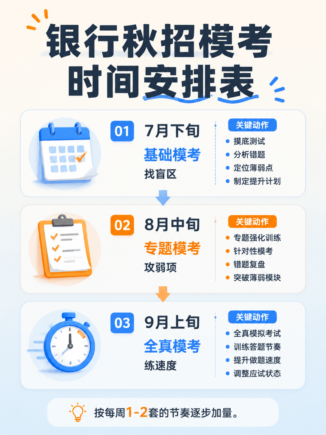 银行秋招模考时间安排表