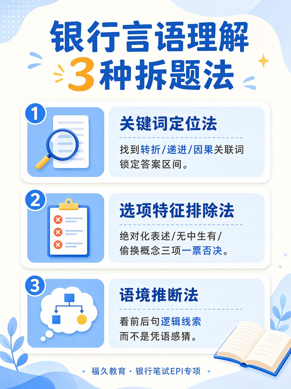 银行言语理解3种拆题法