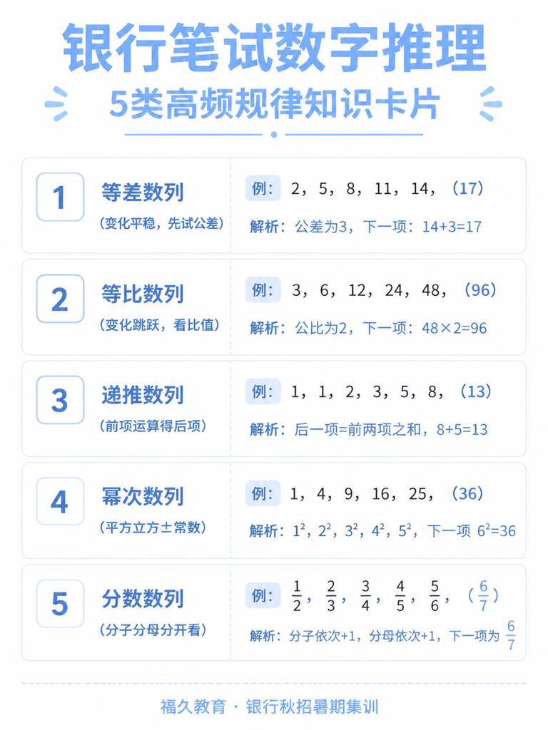 数字推理5类高频规律