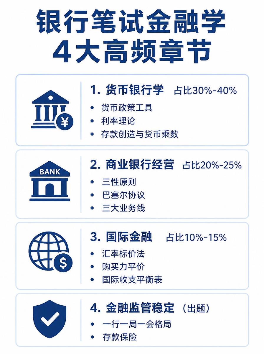 银行笔试金融学四大章节