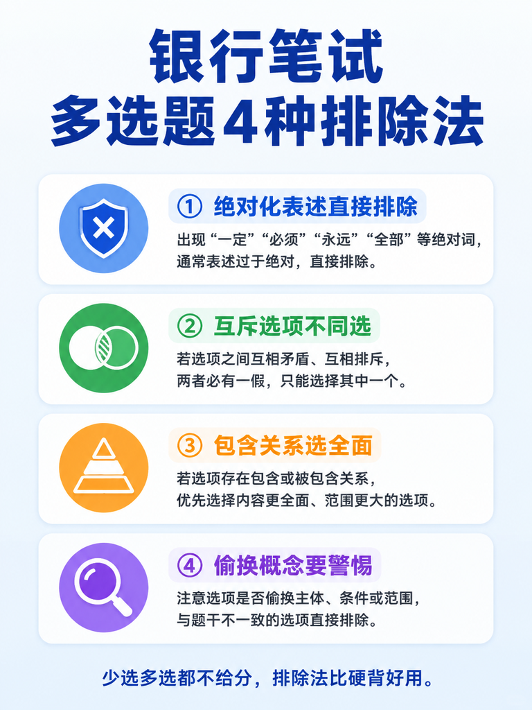 银行笔试多选题4种排除法信息图