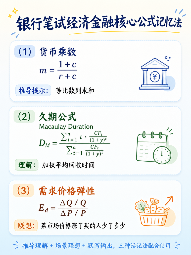 经济金融公式记忆法知识卡片