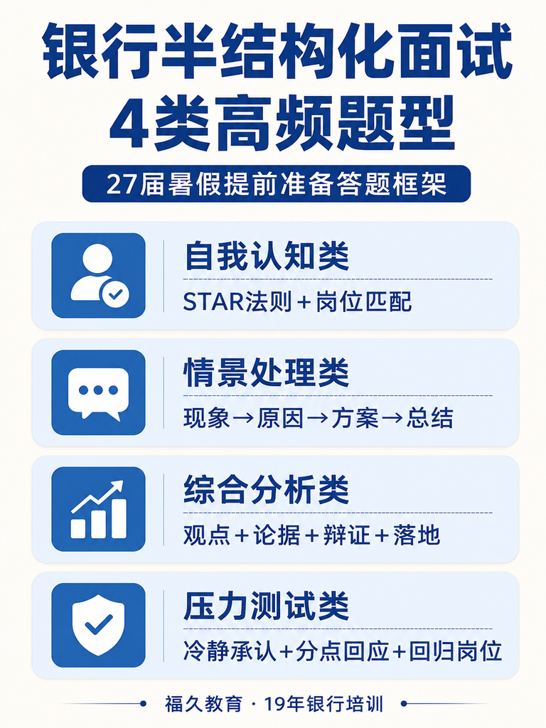银行半结构化面试题型框架