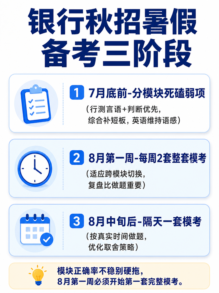 银行秋招暑假备考三阶段信息图