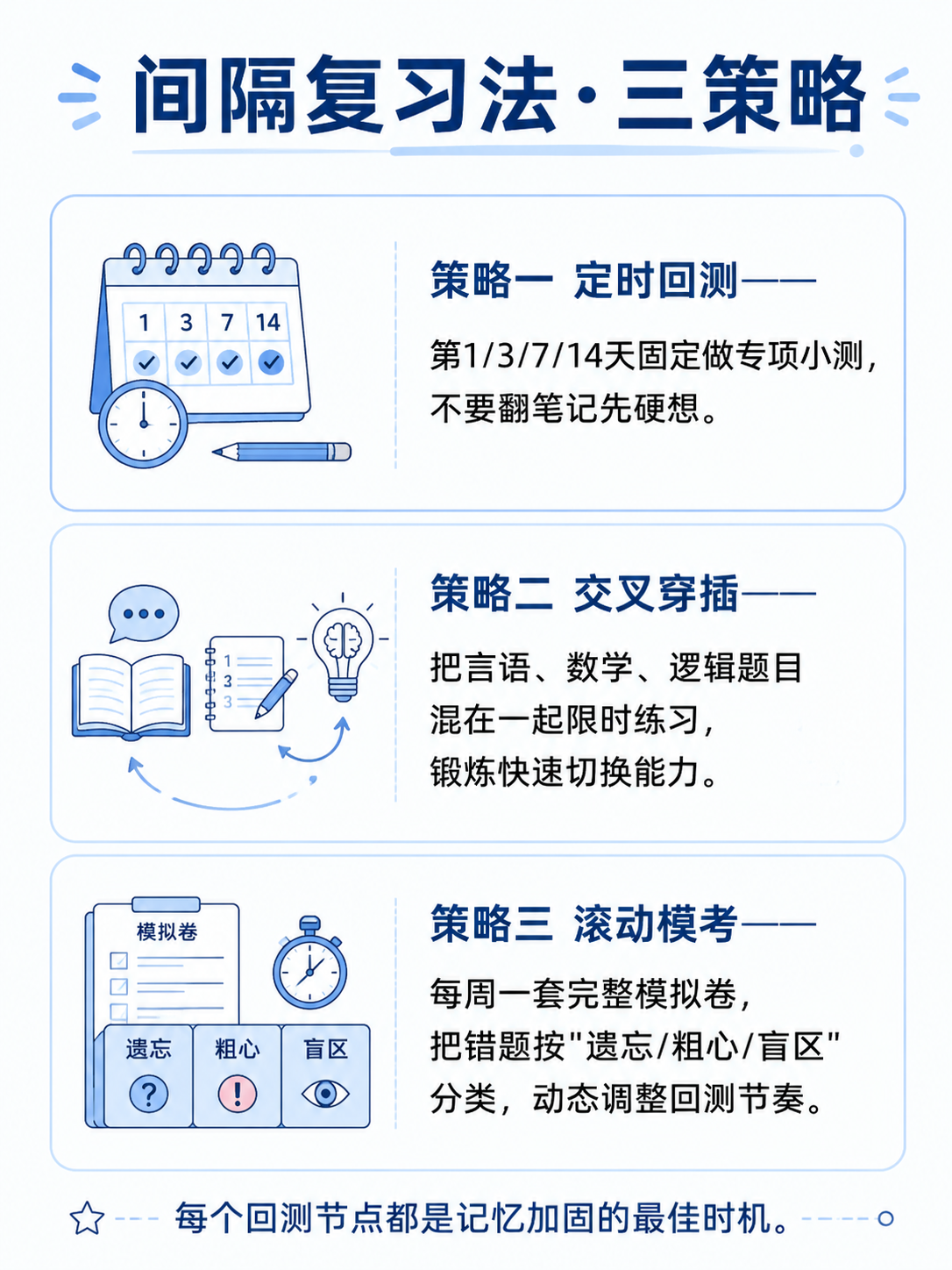 间隔复习法定时回测策略