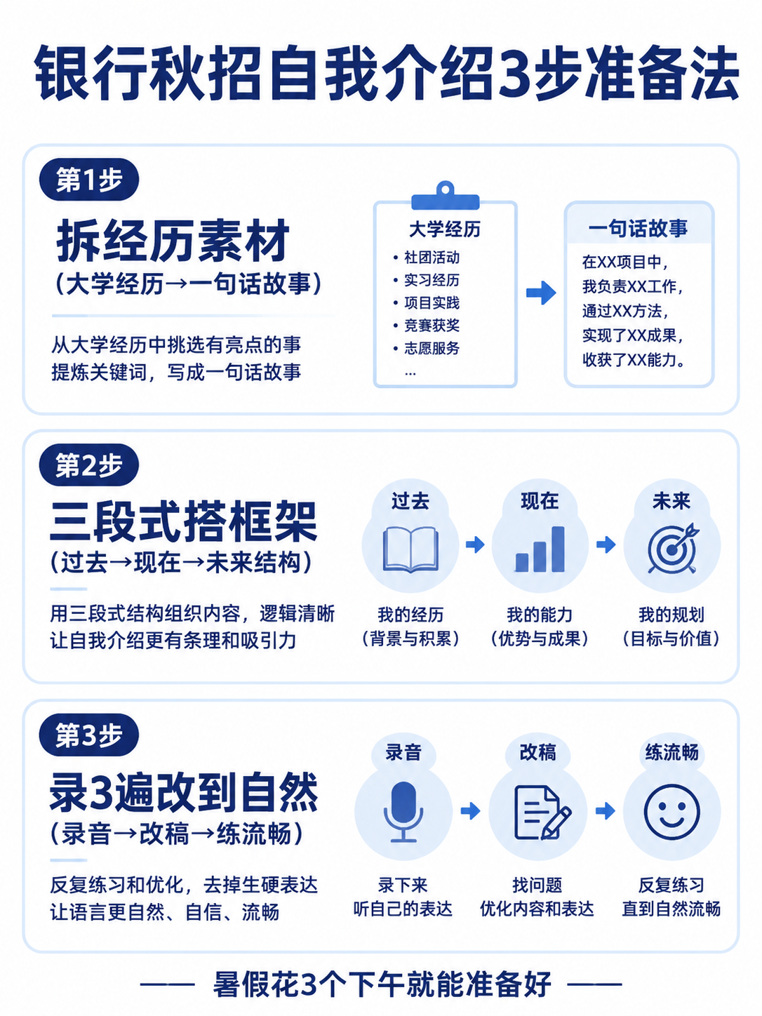 银行秋招自我介绍3步准备法