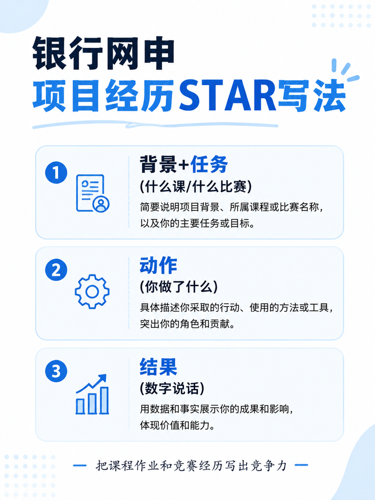 银行网申STAR法则项目经历写法