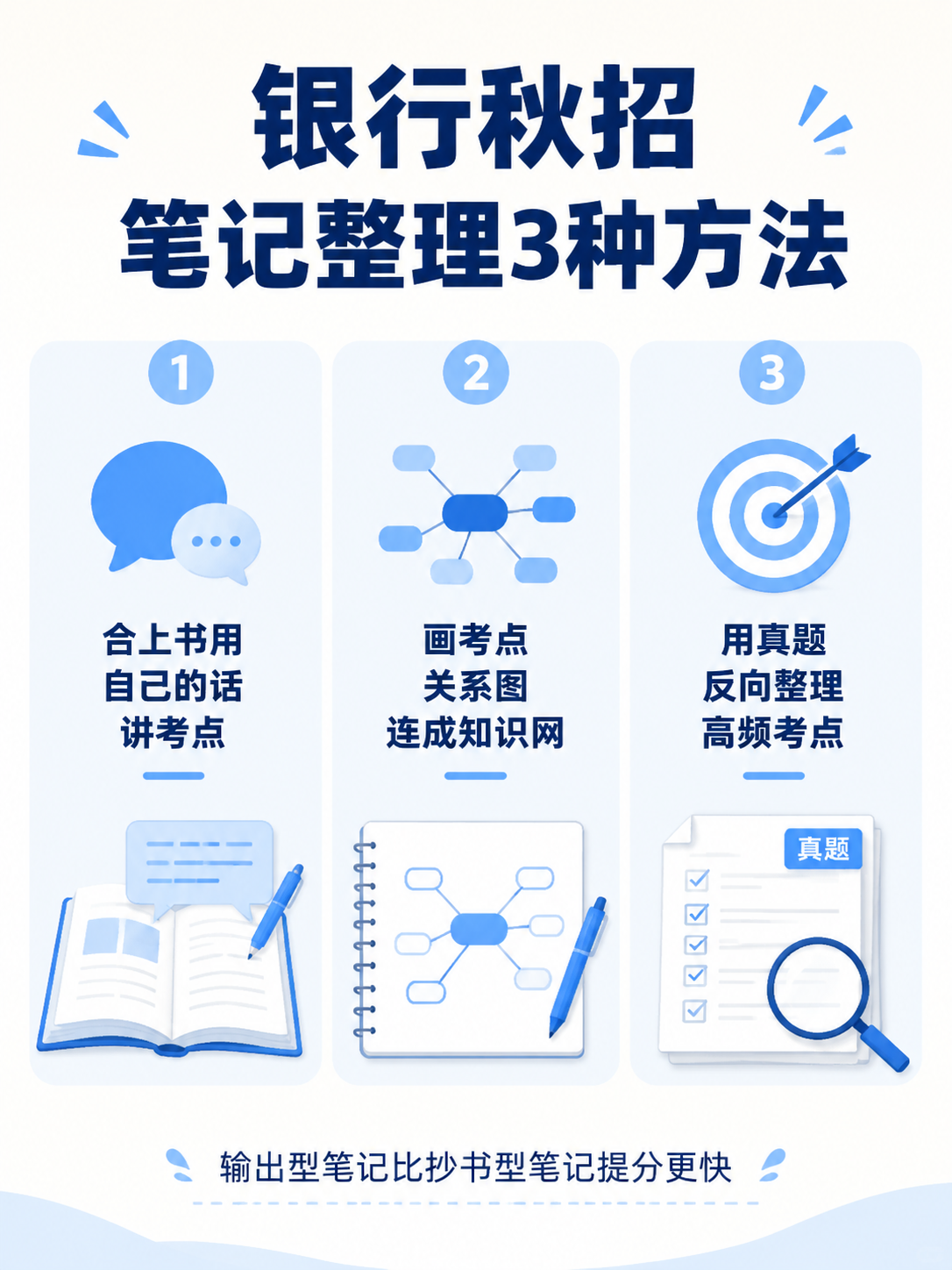 银行秋招笔记整理方法