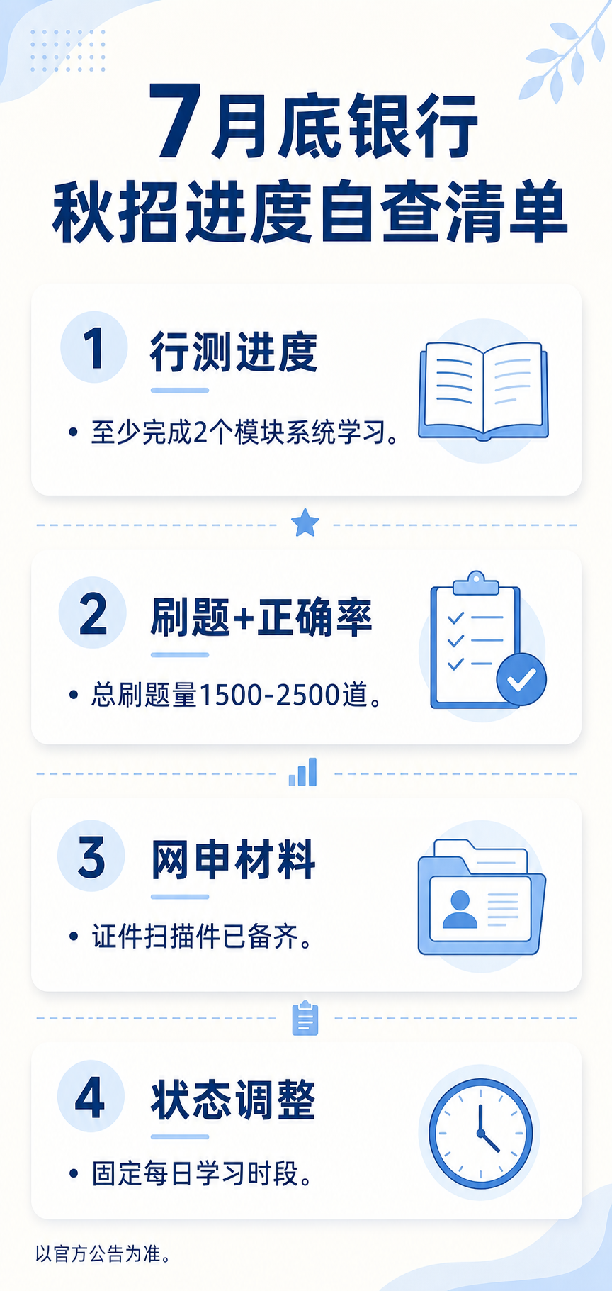 银行秋招进度自查信息图