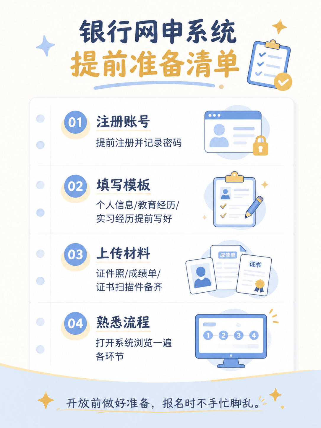 银行网申准备信息图