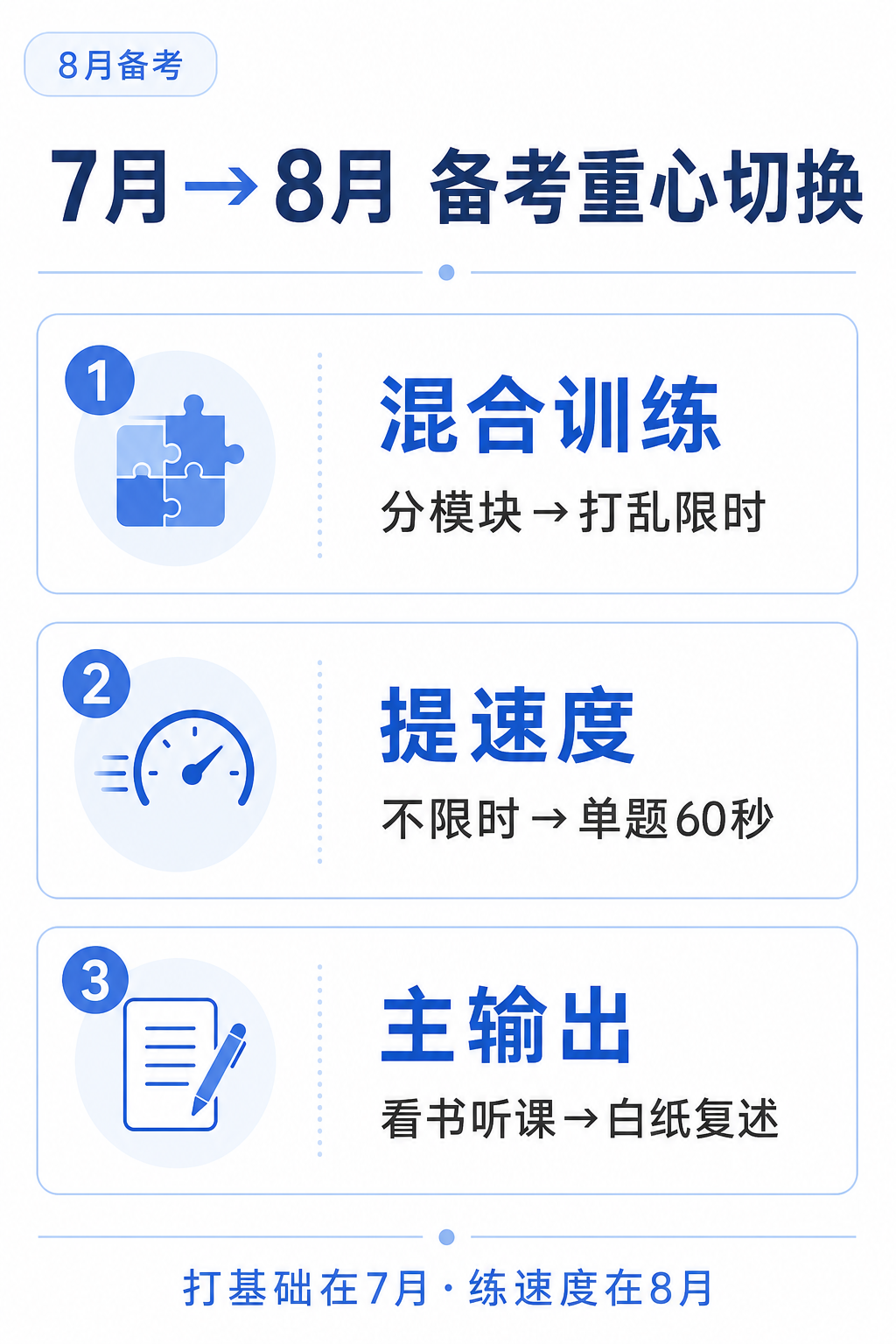 备考重心切换信息图