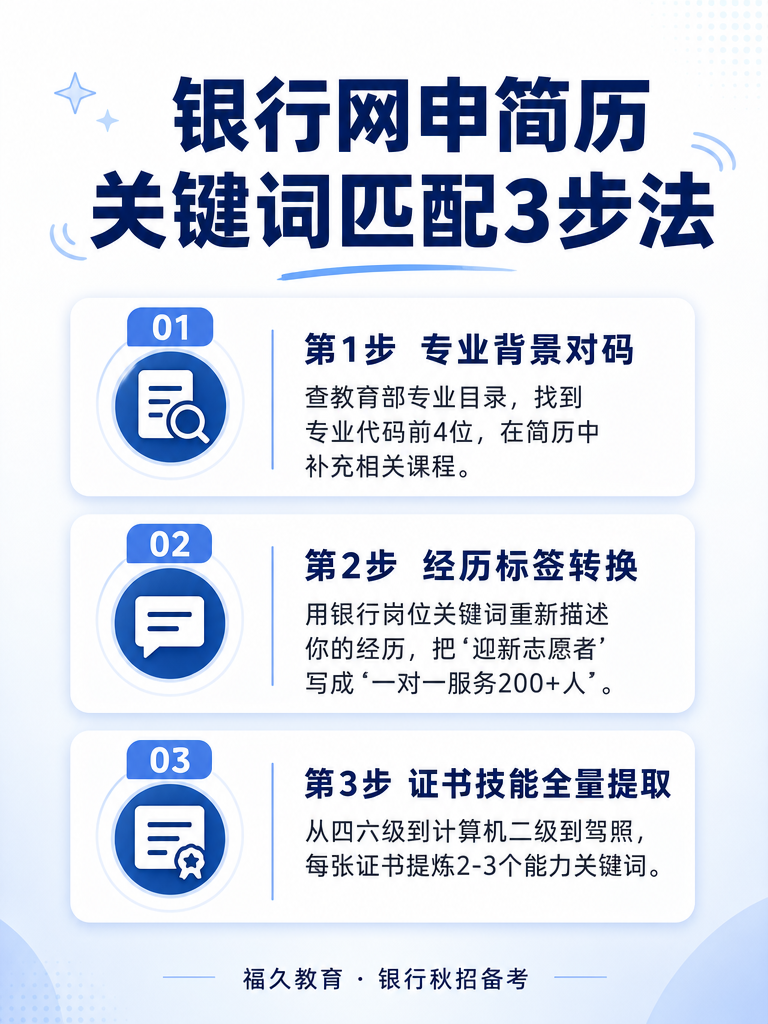 银行网申简历关键词匹配3步法