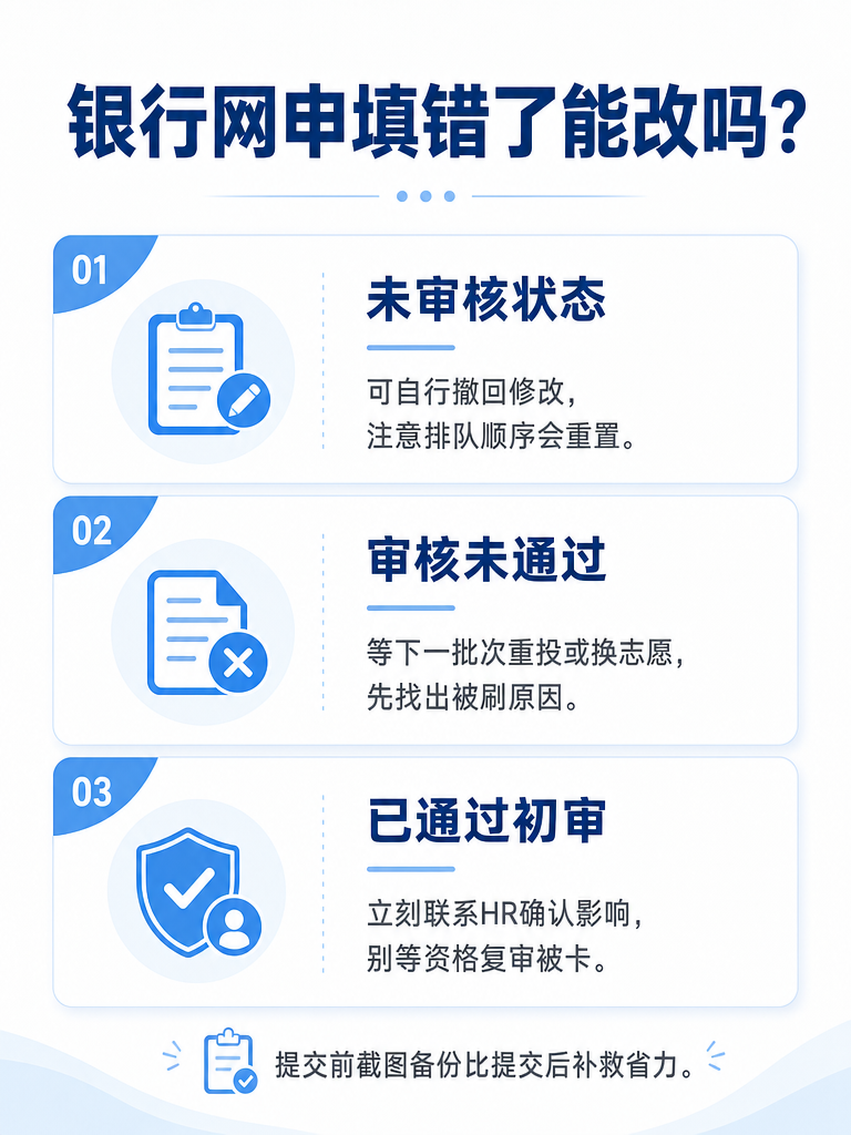 银行网申填错修改三大情形