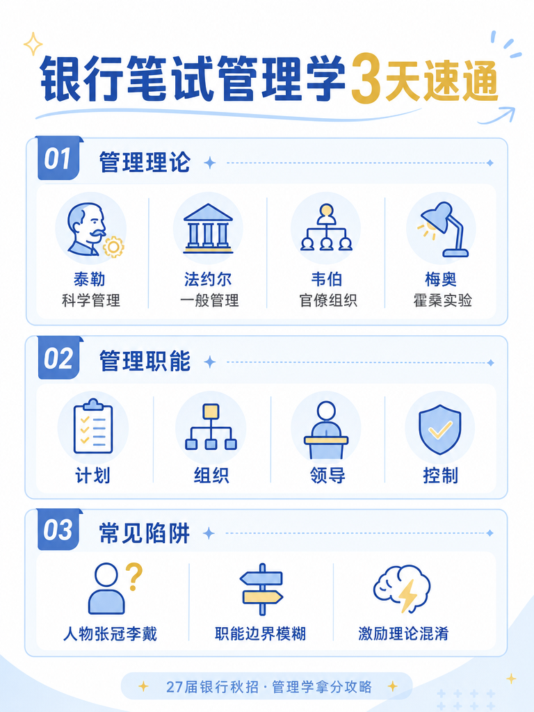 银行笔试管理学考点速通