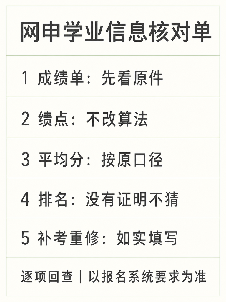 27届银行秋招网申学业信息核对单