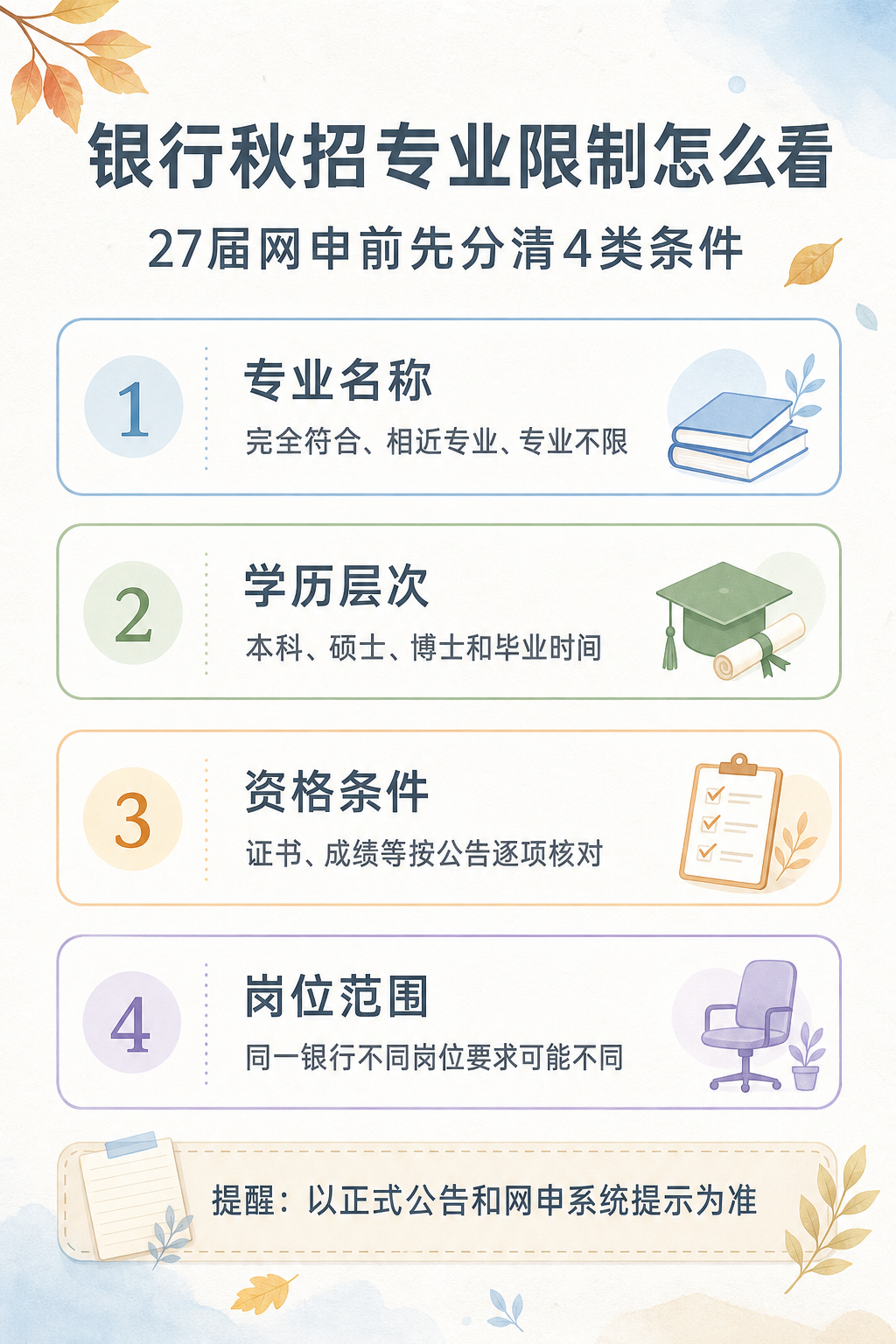 27届银行秋招专业限制判断信息图