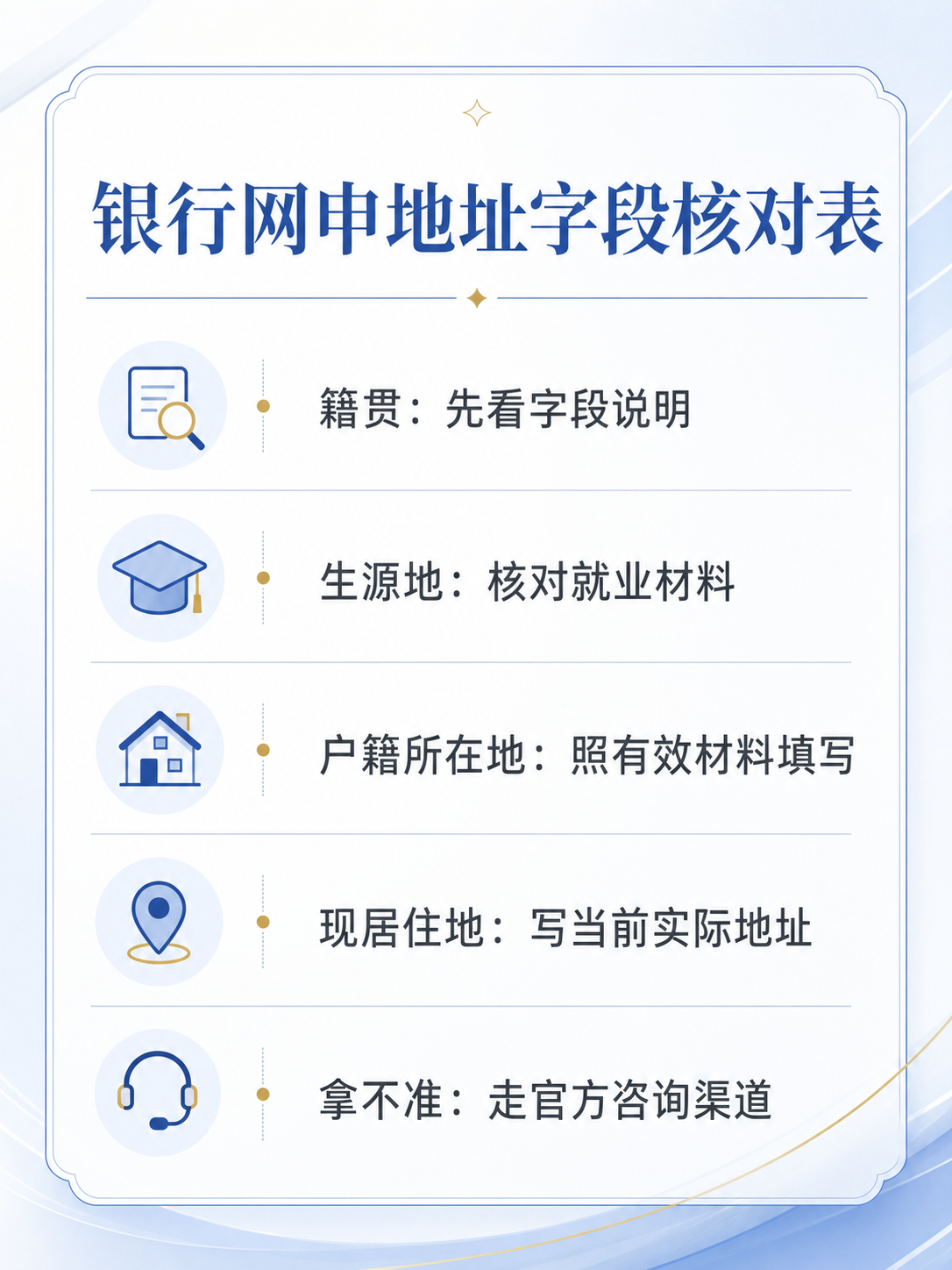 银行网申四类地址字段核对表