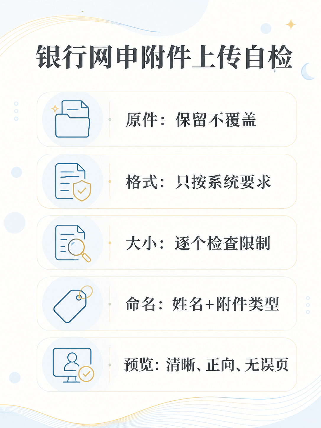 银行网申附件上传自检清单