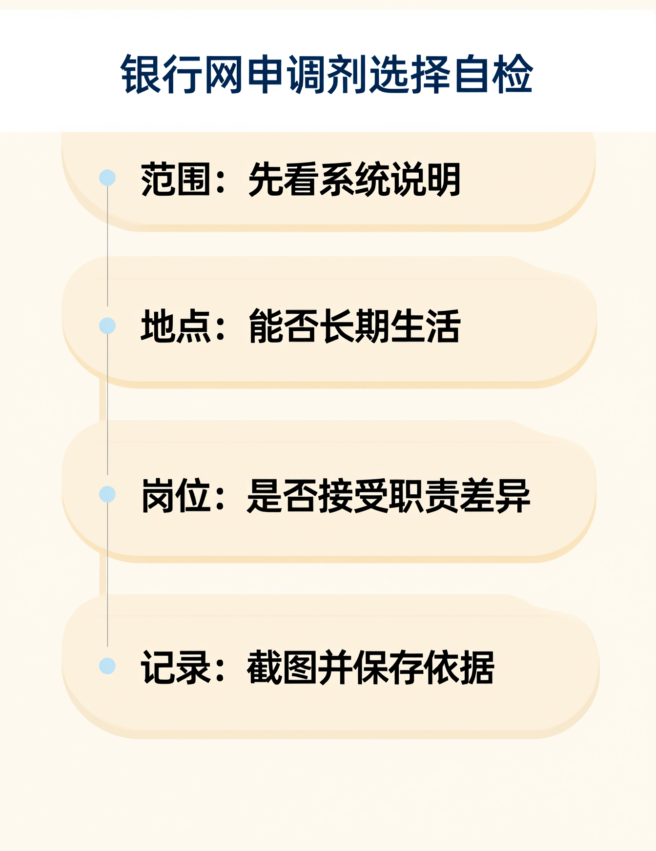 银行网申调剂选择自检清单
