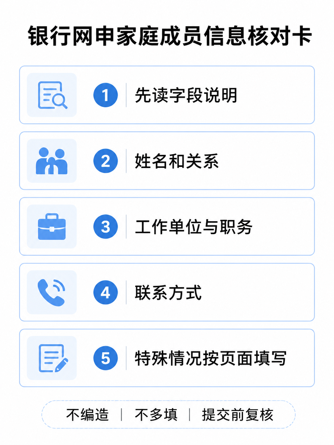 银行网申家庭成员信息核对卡