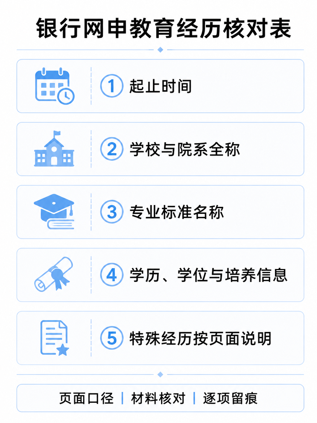 银行网申教育经历核对表