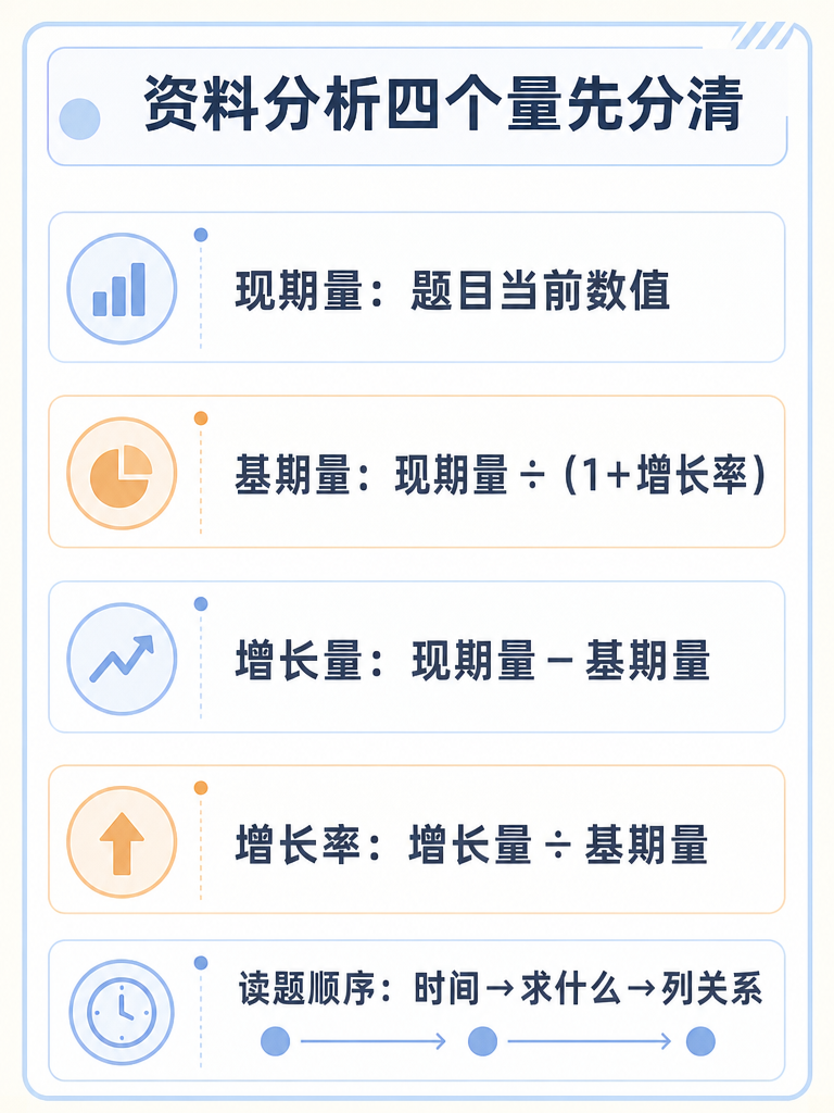 银行笔试资料分析四个量关系卡