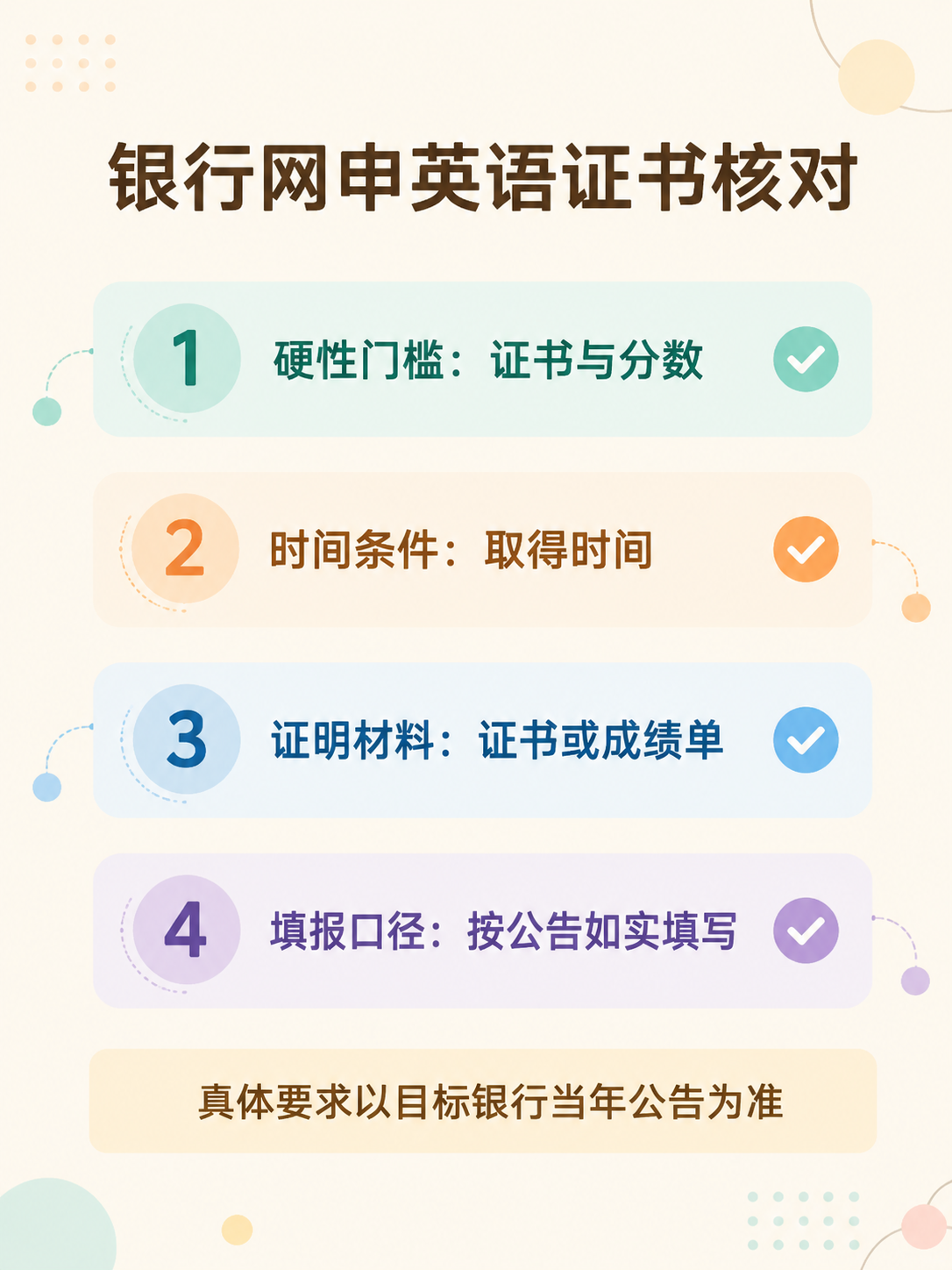 27届银行秋招网申英语证书核对知识图