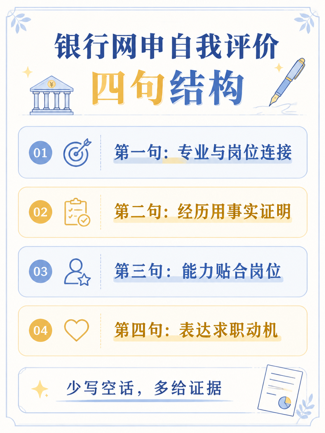 银行网申自我评价四句结构信息图