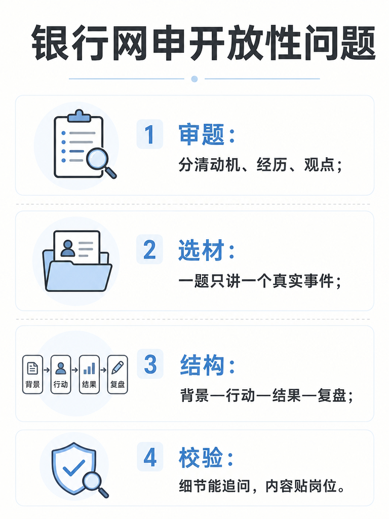银行网申开放性问题四步答题法