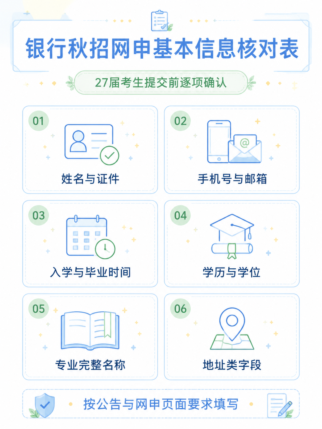 27届银行秋招网申基本信息核对表