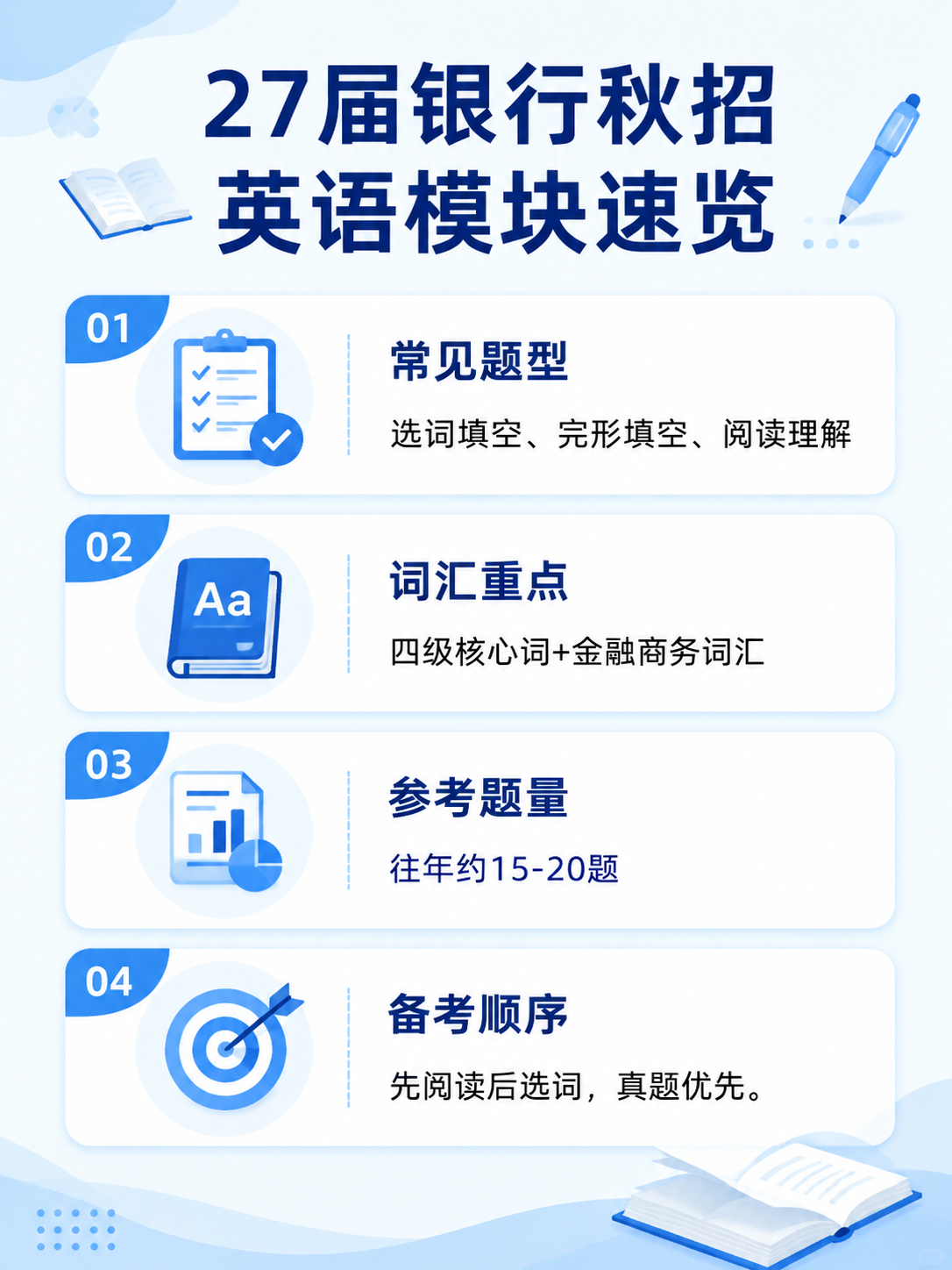 27届银行秋招英语模块速览信息图