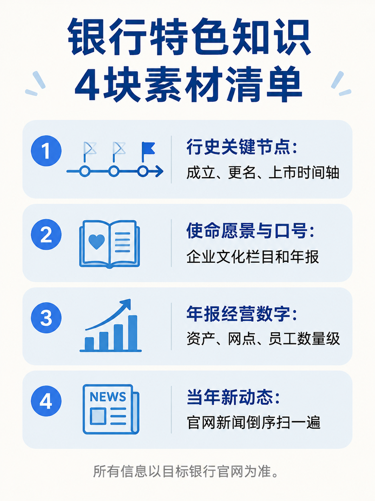 银行特色知识4块素材清单信息图