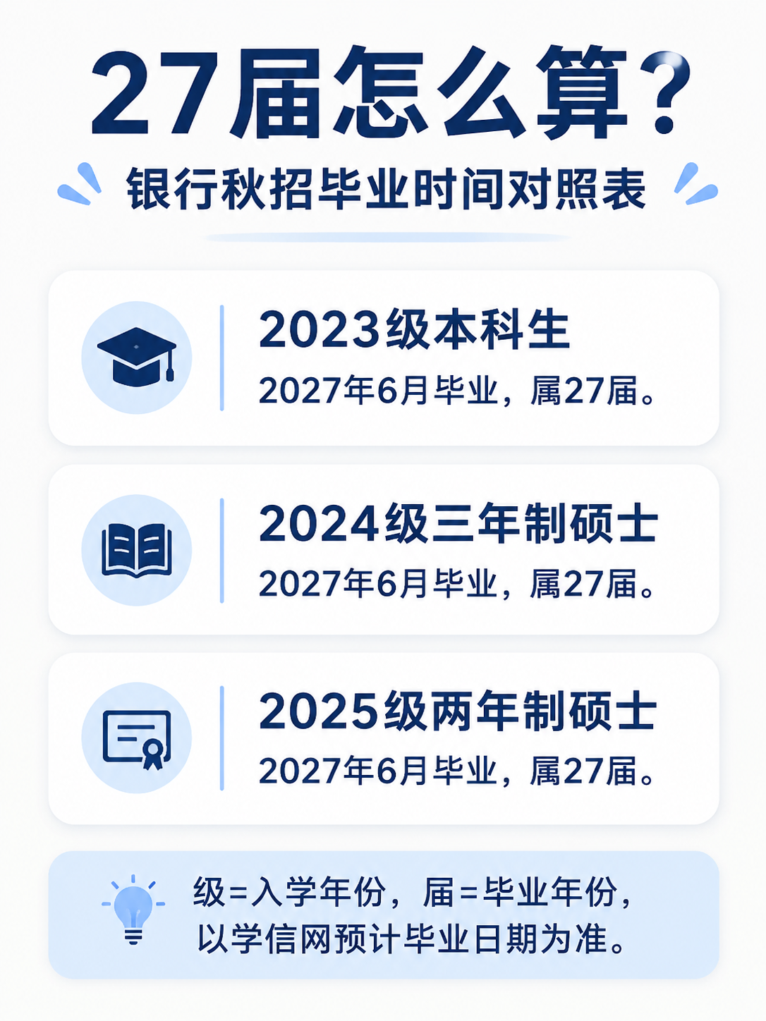 27届毕业时间对照表