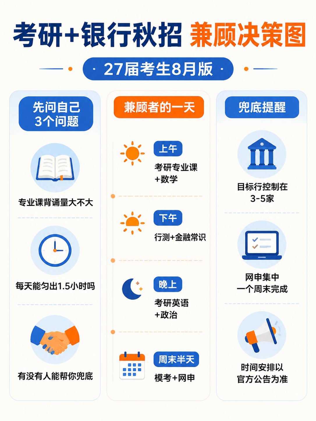 考研与银行秋招兼顾决策图