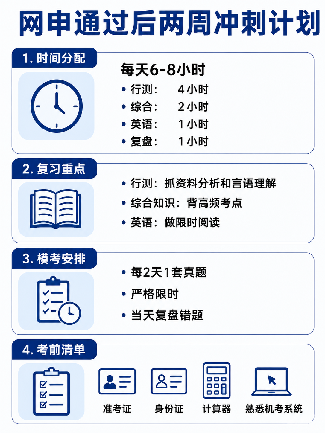 网申通过后两周冲刺计划
