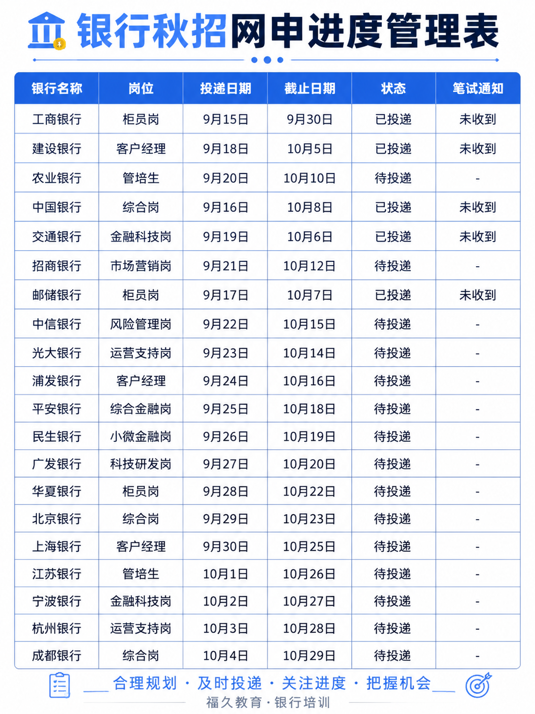 网申进度管理表示例