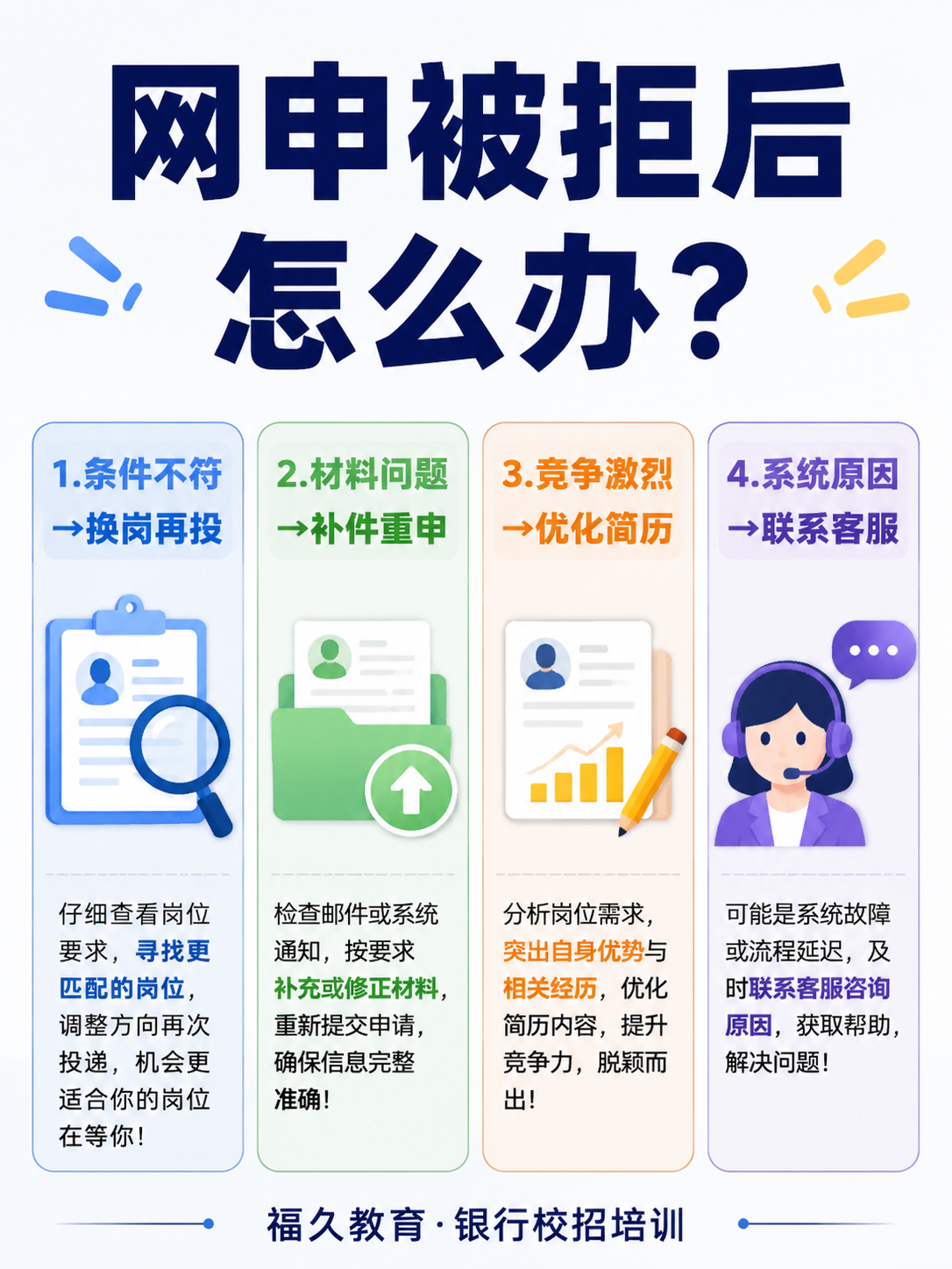 网申被拒后怎么办