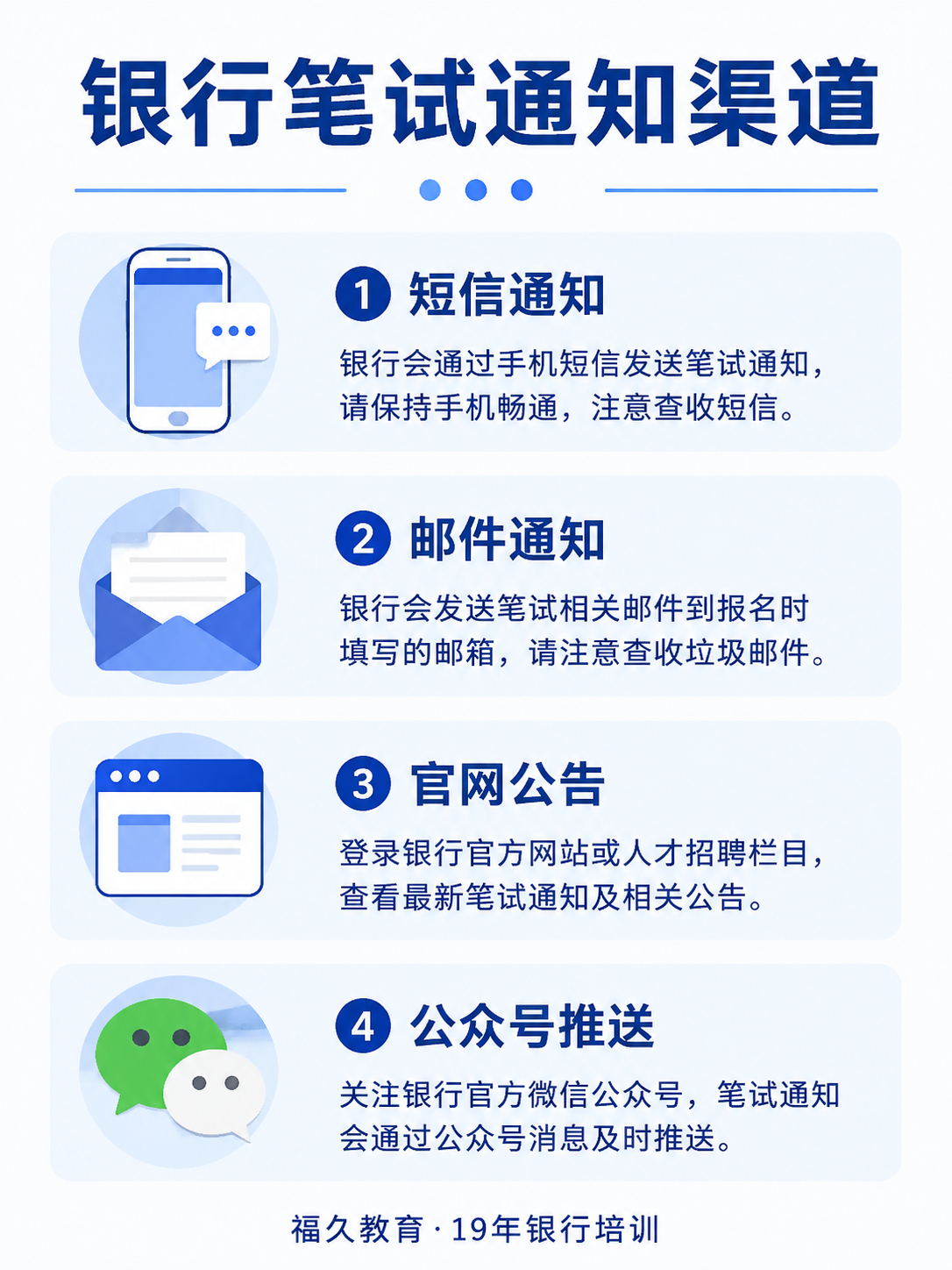 银行笔试通知渠道