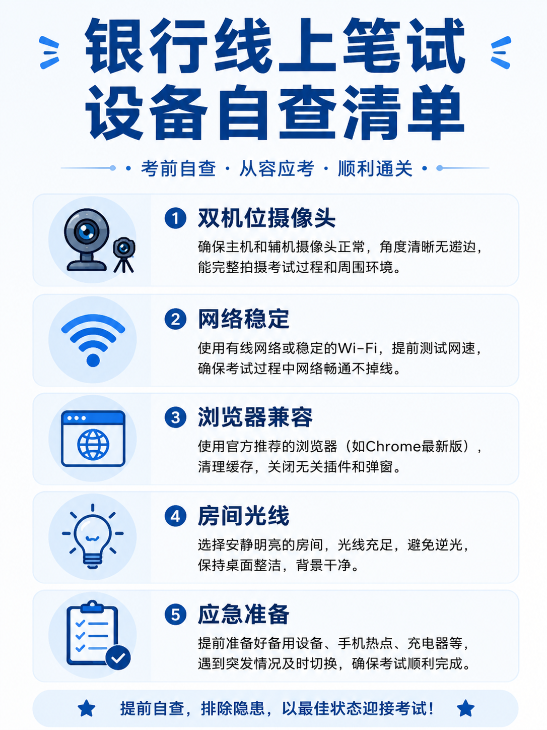 银行线上笔试设备和环境自查清单