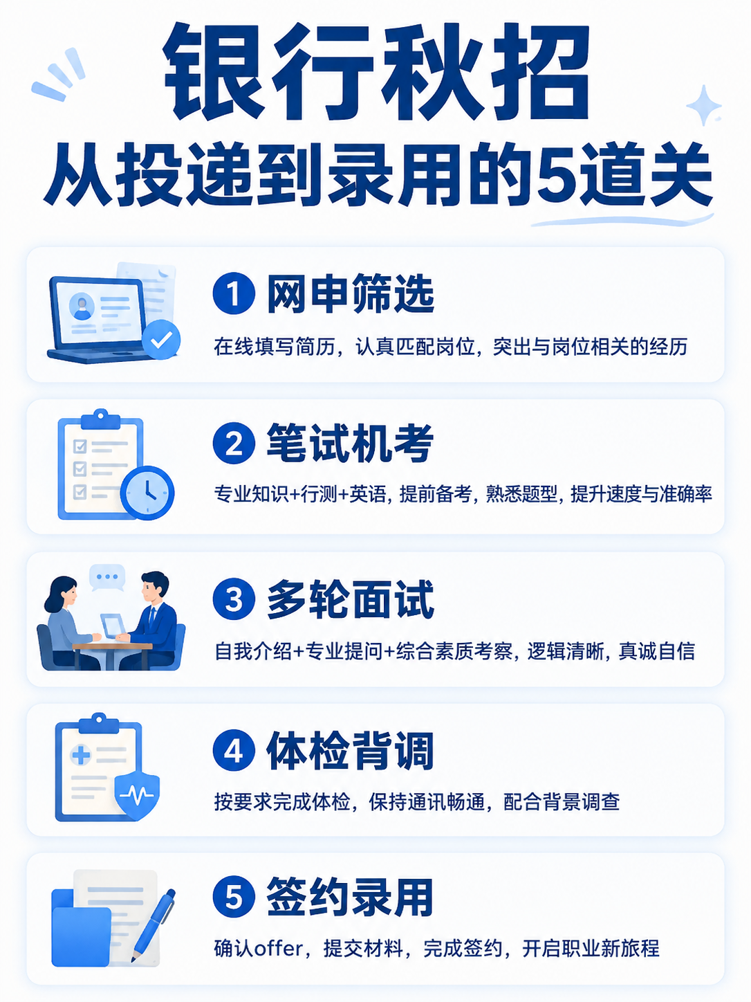 银行秋招从网申到录用完整流程时间线