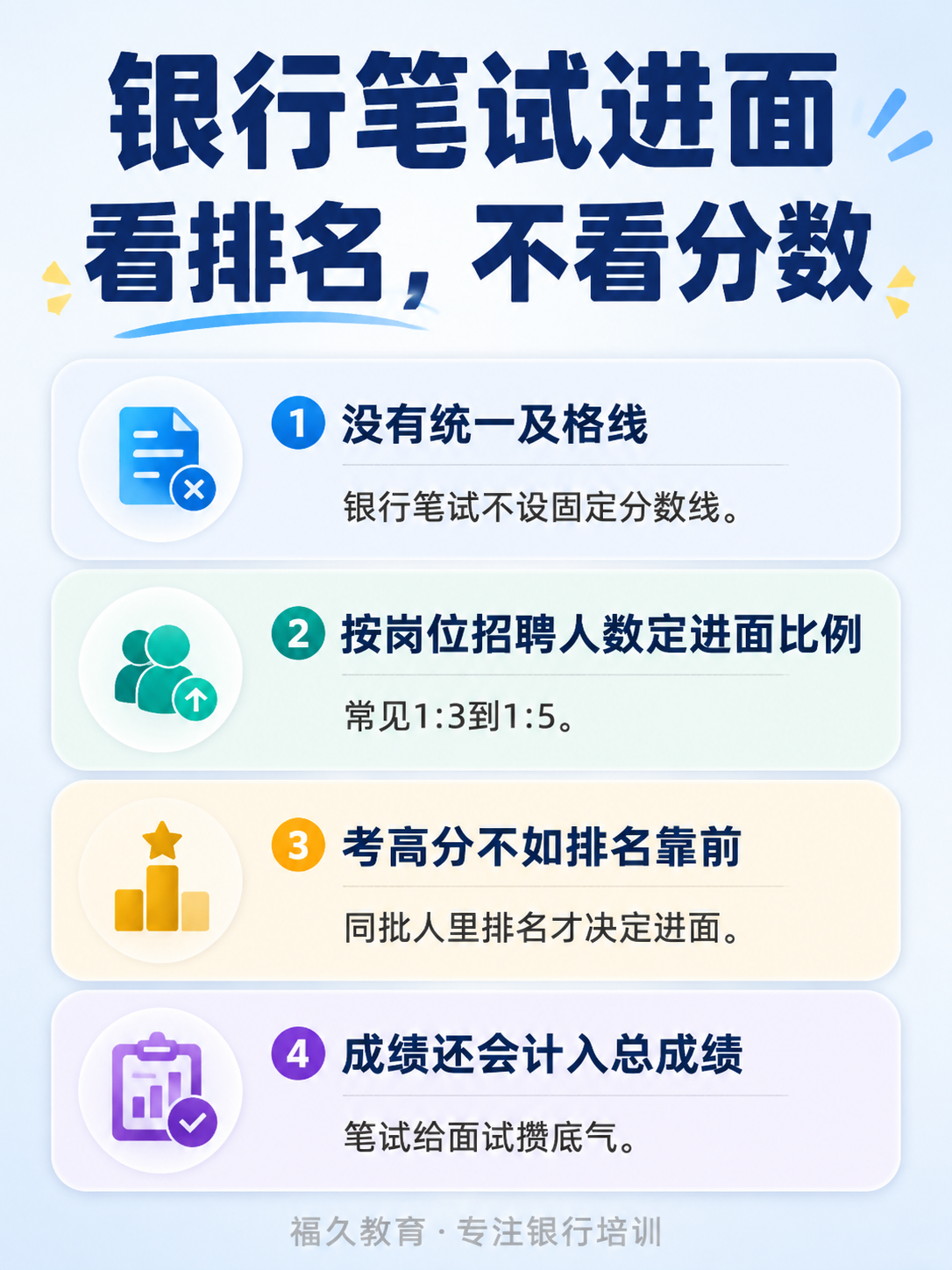 银行笔试进面规则信息图：看排名不看分数
